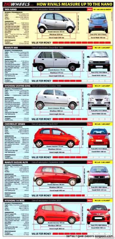 Tata nano Fan Club    97689