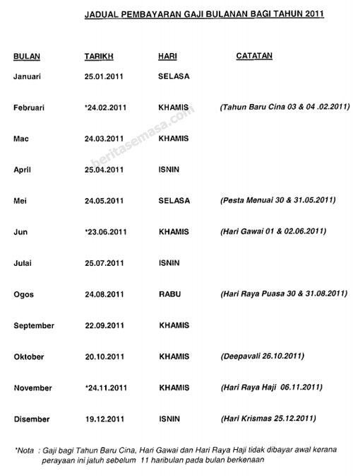 Jadual Gaji Kerajaan 2011