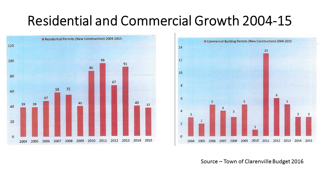 Clarenville's Budget 2016
