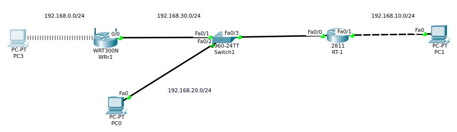 внедрение схемы ip адресации. 168 14. 192. 168. 168 14.