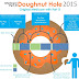 Medicare Part-D 2015: Donut Hole, Costs, Drug Plans, Deductible