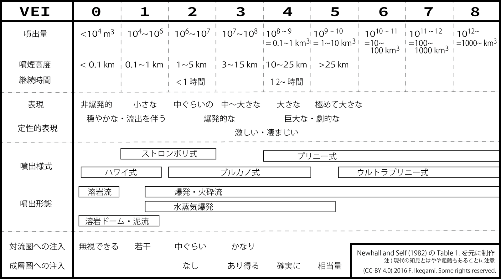グアナファトの動植物