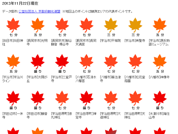 2013年12月京都晚楓情報