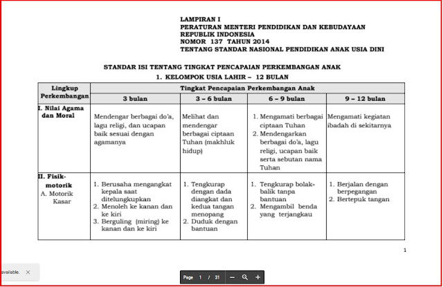 Komentar Raport Anak Tk