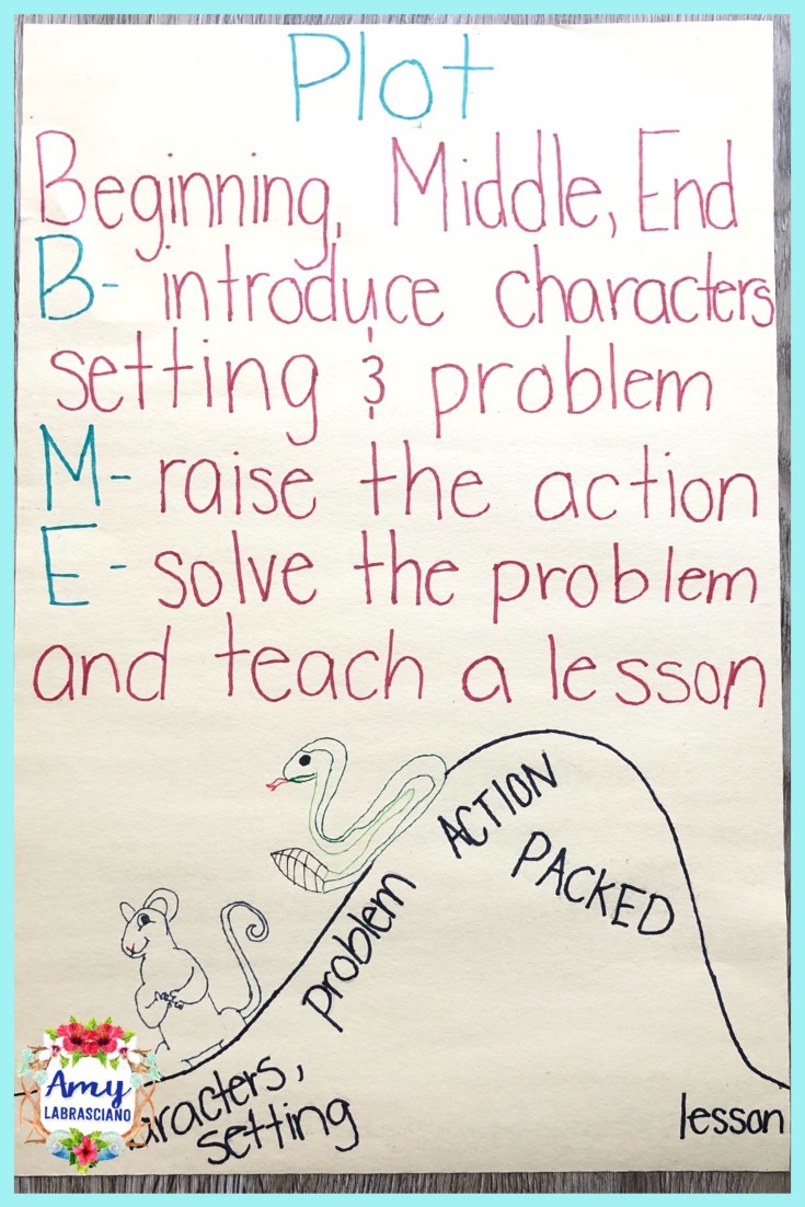 Learning Lessons With Amy Labrasciano Fairy Tale Writing