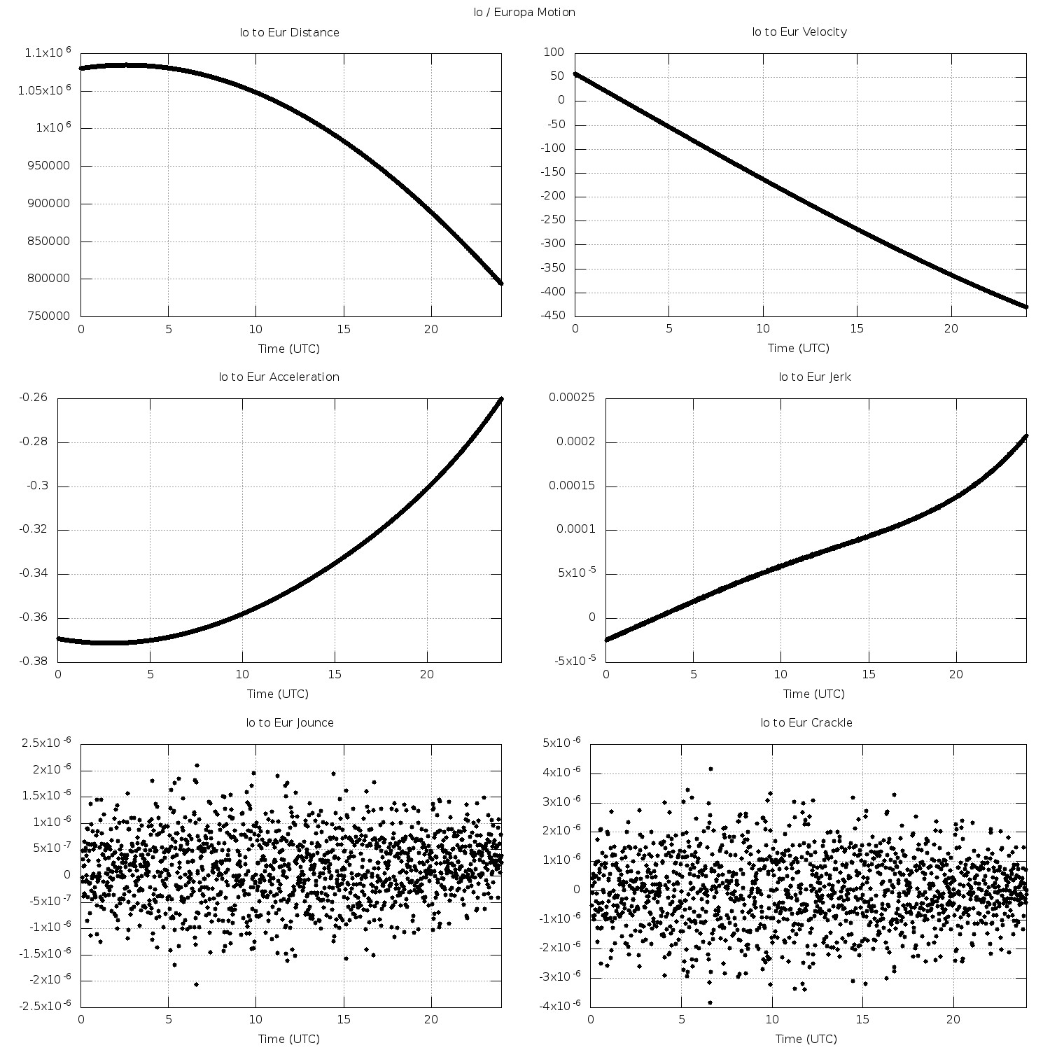 Jupiter Today Jupiter Today 29 December 2017