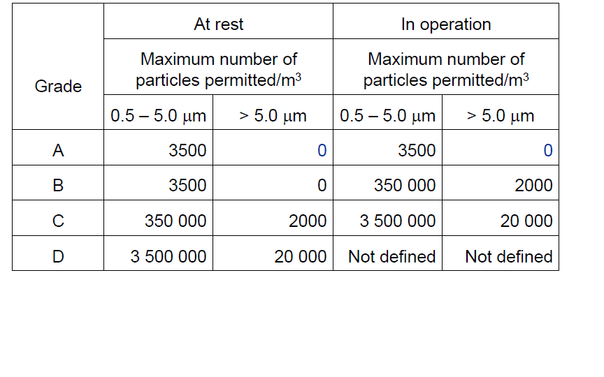 Pharmaceuticals Validation and stabilityTechnical Quality and