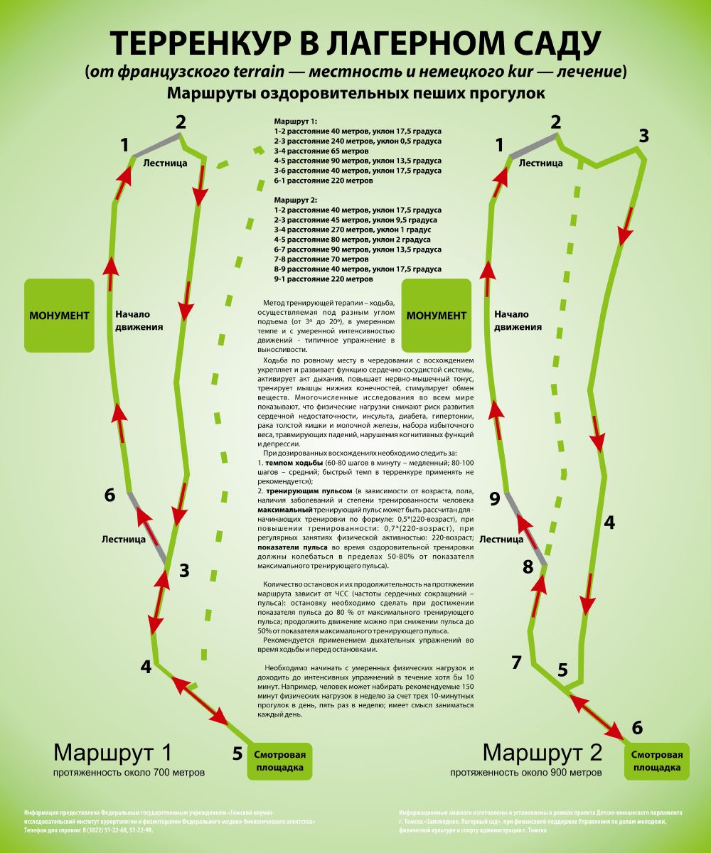 Терренкур сочи на карте тропа схема