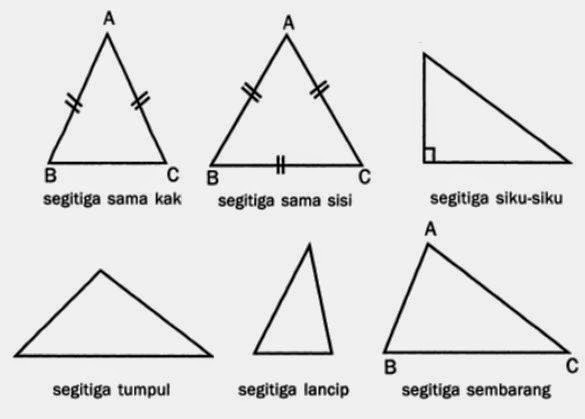 Pengertian Jenis Sifat Rumus Segitiga Seputar Pengertian Pengertian Jenis Sifat Rumus Segitiga Seputar Pengertian