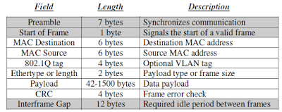 The Ethernet Frame ~ AeonDtech
