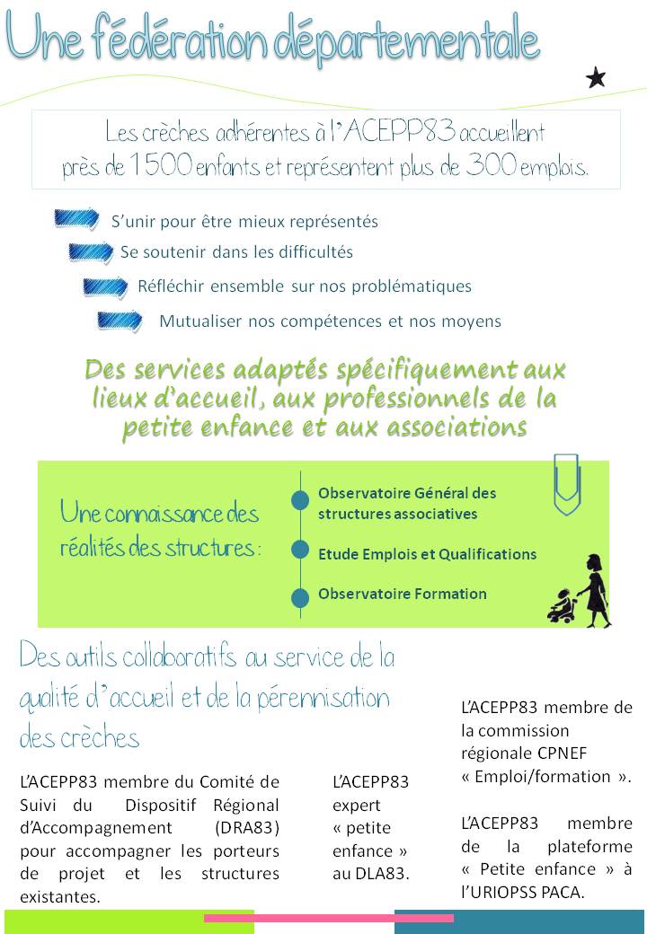 ACEPP du Var: Présentation
