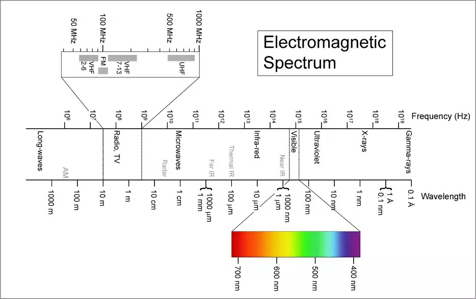 Amazing Science How do Astronauts communicate in space?