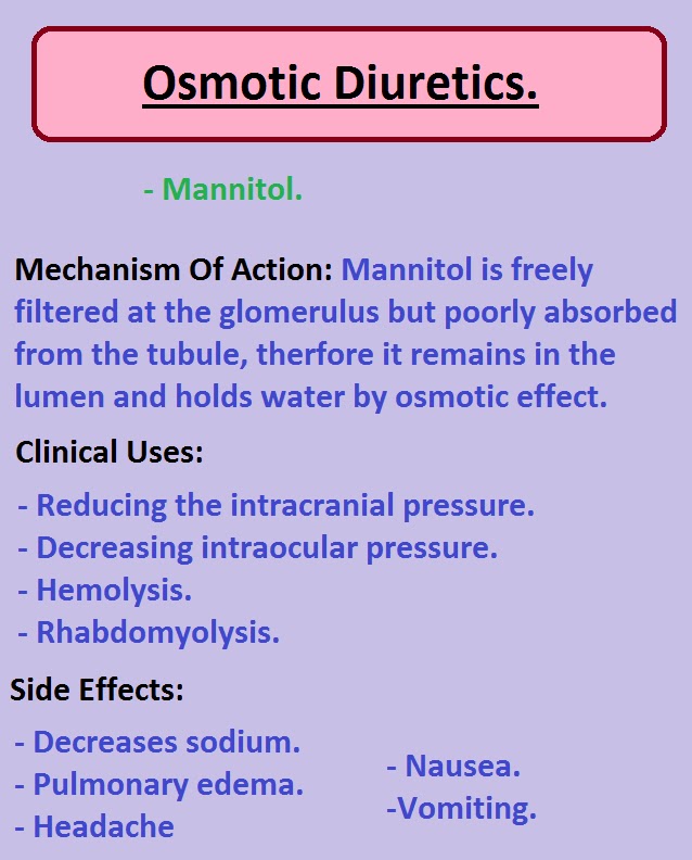 Study Medical Photos Diuretic Drugs Charts