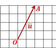 Contoh Besaran Vektor Dan Skalar Dalam Kehidupan Sehari-hari - Contoh Up