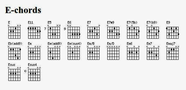 Gambar Kunci Gitar Lengkap A G Chord Dasar Kunci Gitar Gambar Kunci Gitar Lengkap A G Chord Dasar Kunci Gitar