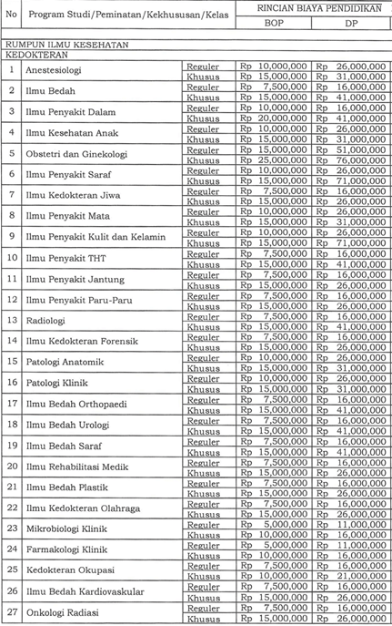 Biaya Kuliah Di Uii Jogja Guru Ilmu Sosial
