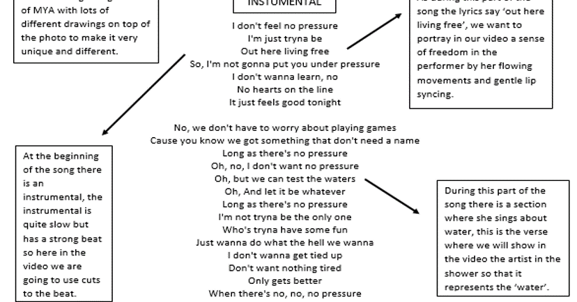 A2 Music Media Studies No Pressure Lyrics Analysis no pressure lyrics analysis