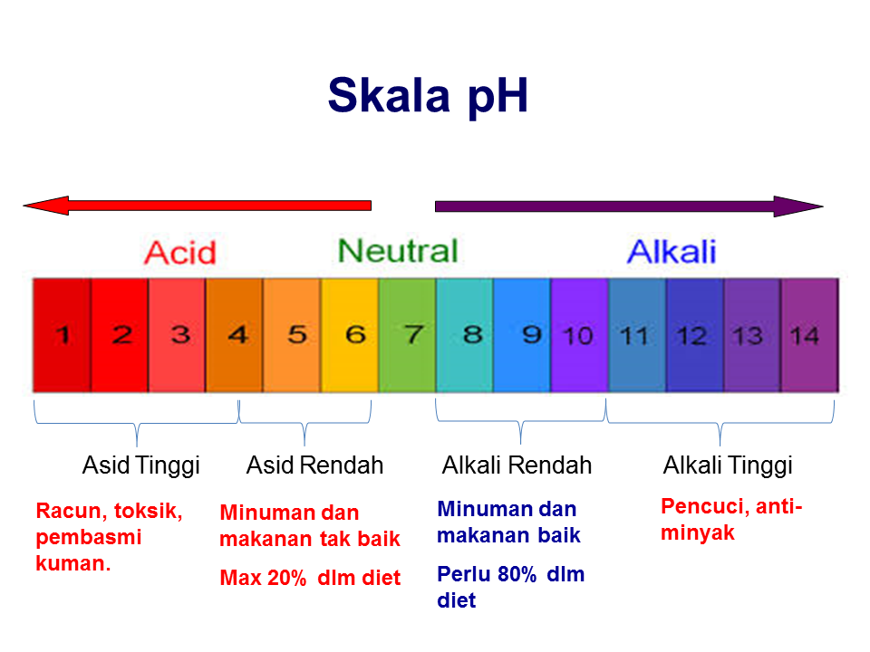 SKALA PH AIR