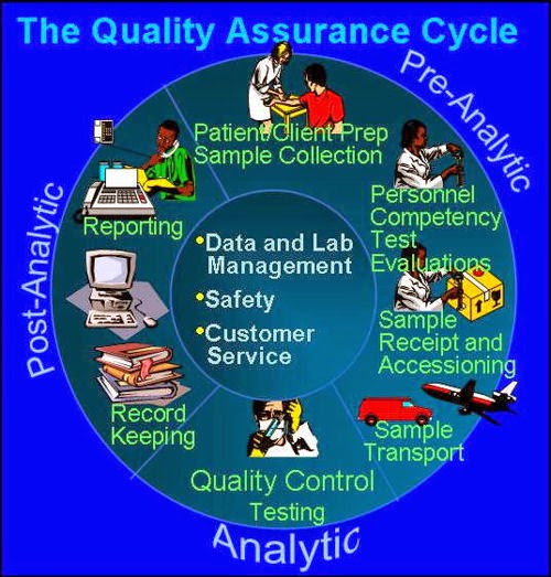 Medical Laboratory and Biomedical Science Analysis of Preanalytical