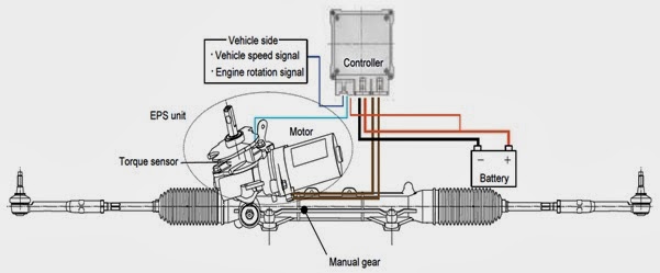 Steering System Subaru Diagram Of Peps