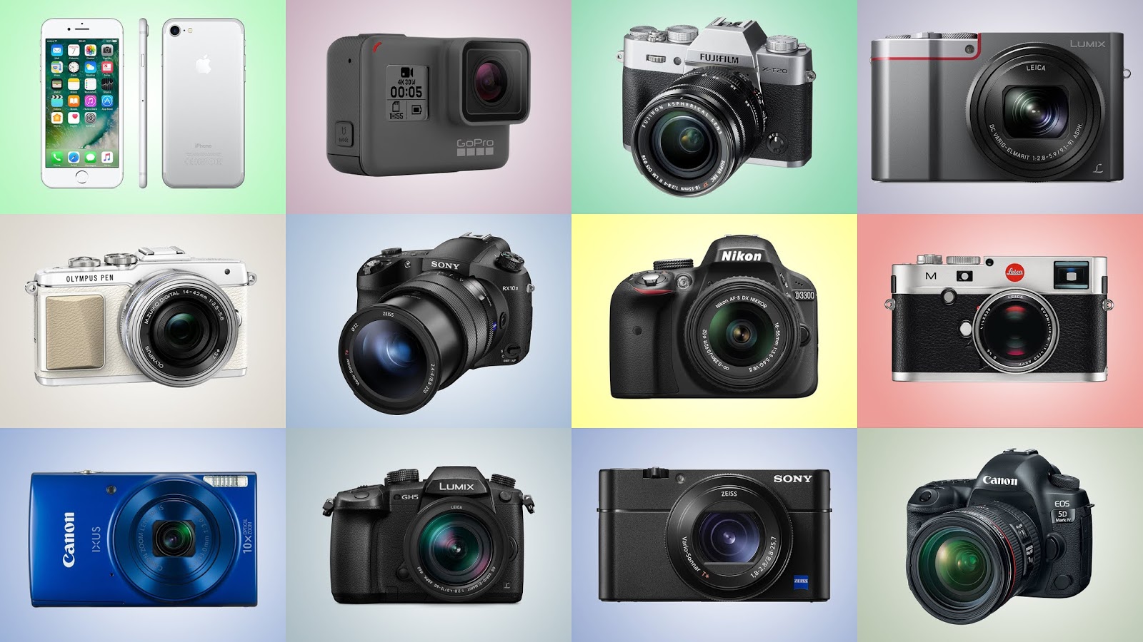 Berbagai tipe kamera