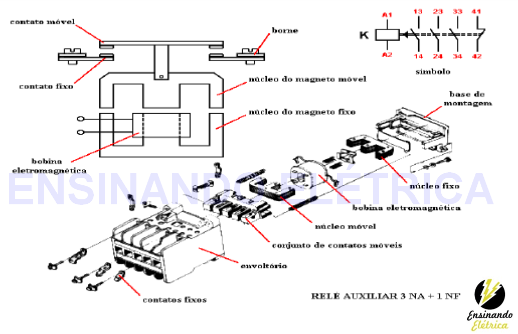 Você sabe o que é Contator?
