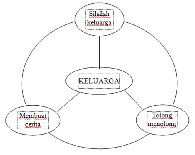 Education Corner KOMPONEN PERSIAPAN MENGAJAR PEMBELAJARAN TERPADU