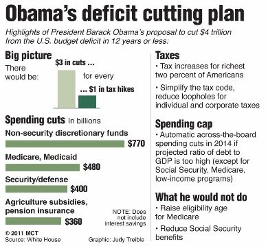 Obama plan graphic