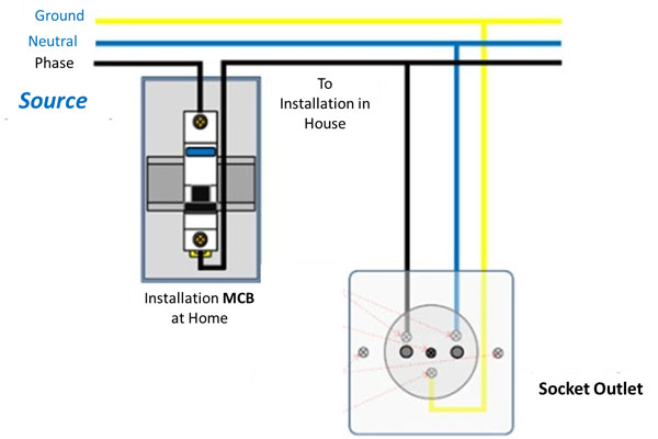 How To Install Switches Socket Outlets Mcb Light Fittings And Elcb My Electrical Diary,Dog Gestation Period