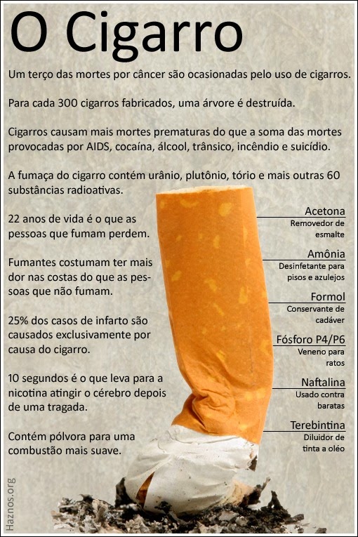 Tabagismo e doenças inflamatórias intestinais Doença de Crohn e Colite Ulcerativa Tabagismo e doenças inflamatórias intestinais Doença de Crohn e Colite Ulcerativa