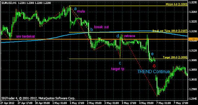 Arti buy sell forex