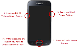 Tutorial Cara Root Samsung Galaxy A5 SM-A500F Terbaru
