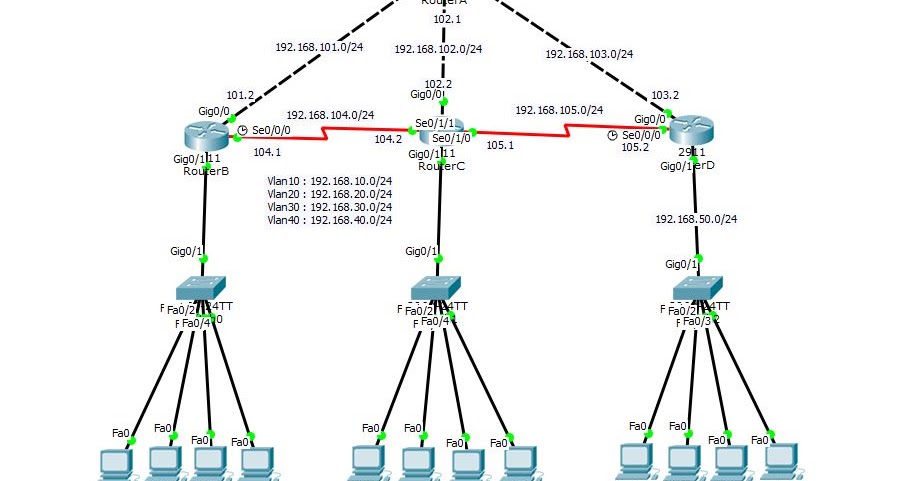 Linux vlan. VLAN на основе IP-подсети. Схема сети с VLAN. Структурная схема VLAN. VLAN для чайников.