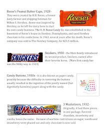 candy bars from the 1920s and 1930s