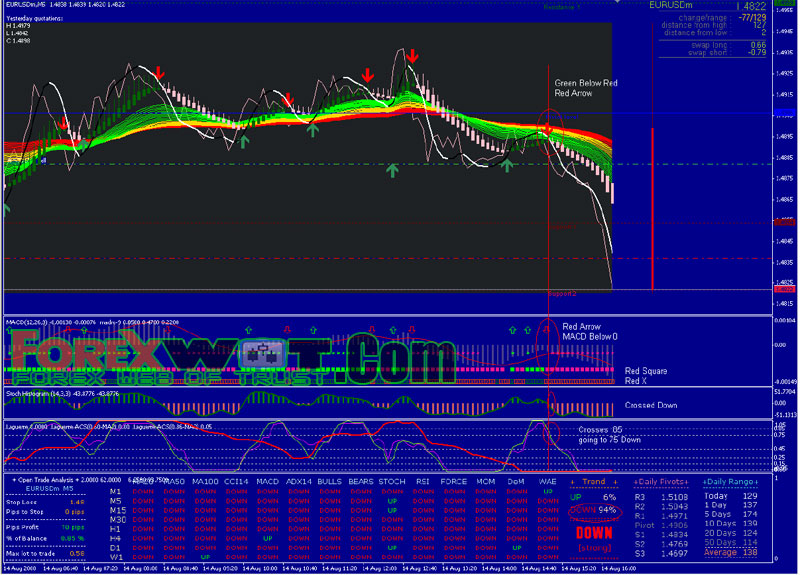 Simple and profitable forex scalping strategy