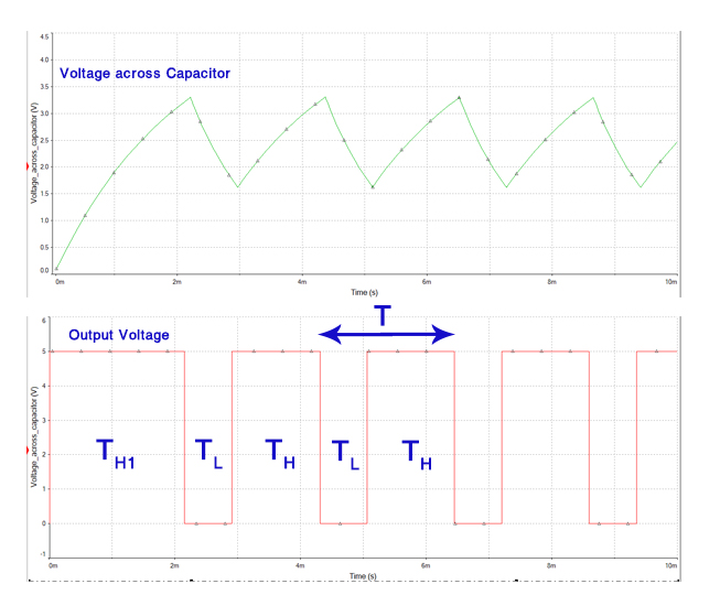 ElectroTuts 555 Timer IC Astable Mode