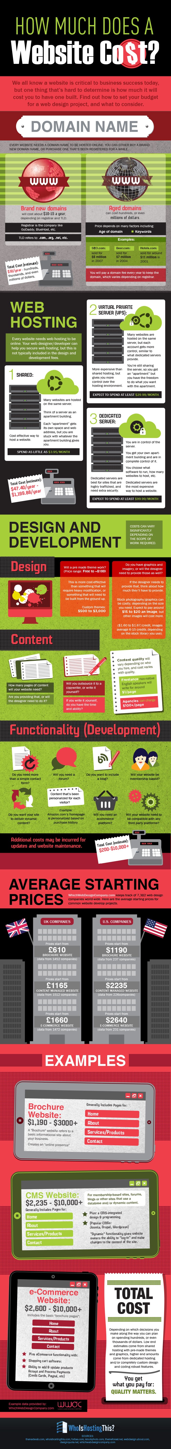 How Much Does a site Really Cost? infographic