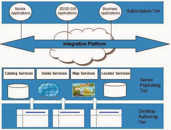 المعمارية الموجهة نحو الخدمات( Service-Oriented Architecture (SOA