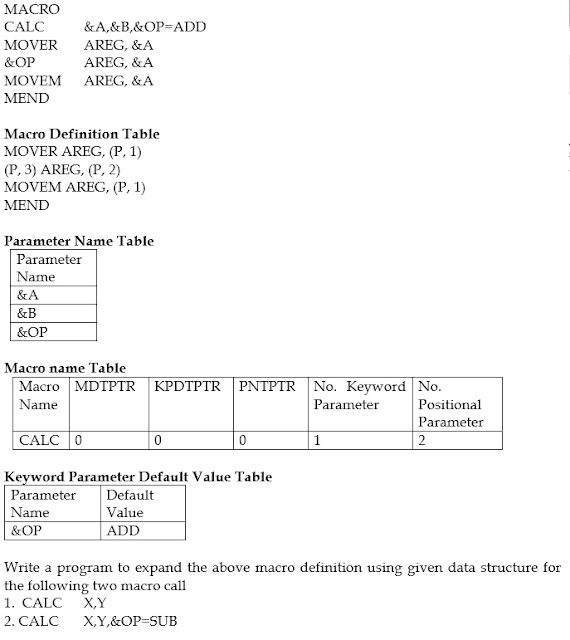 TYBsc Computer Science Solve OSSysPro Slips IProgramX