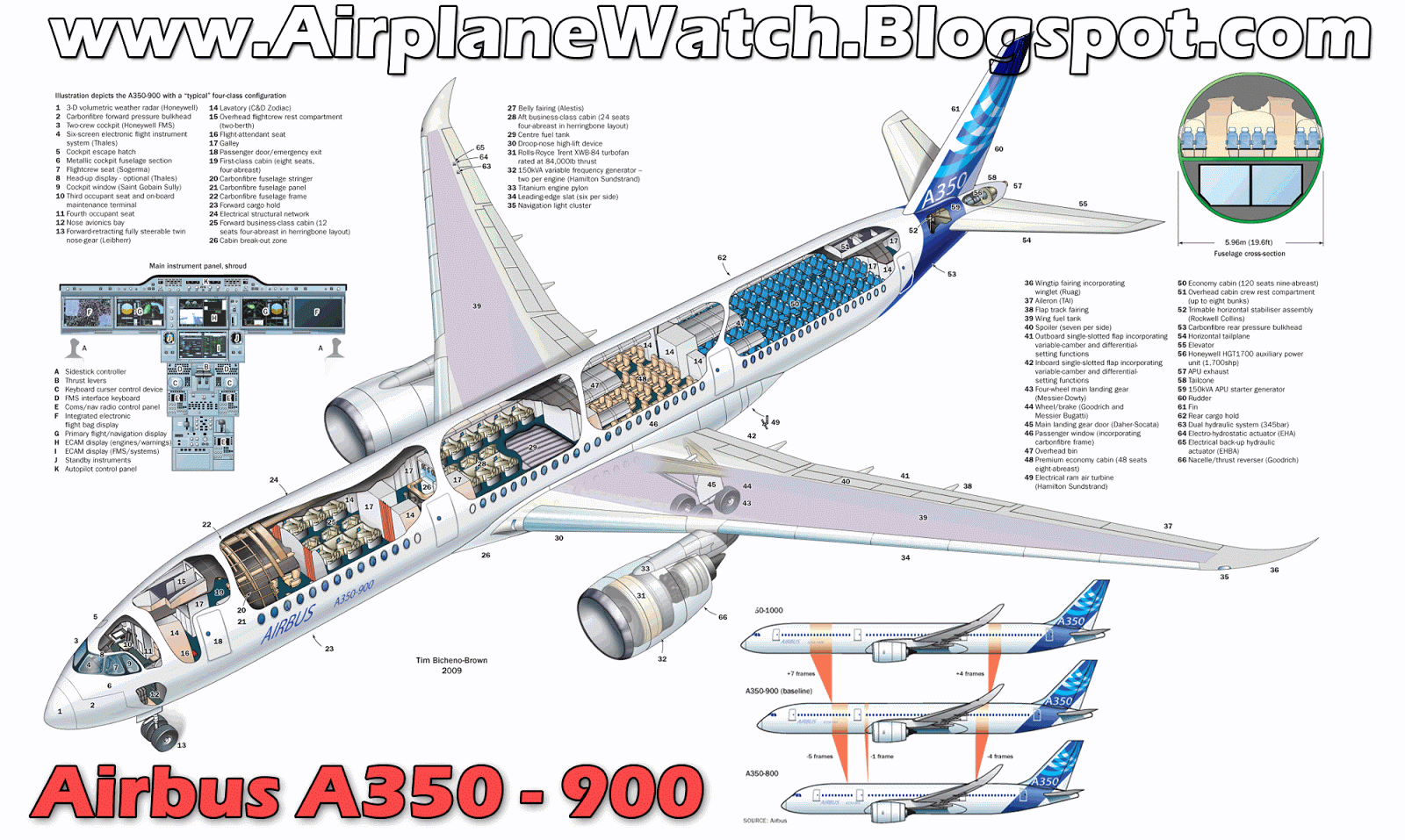 blue print engines blue print engines