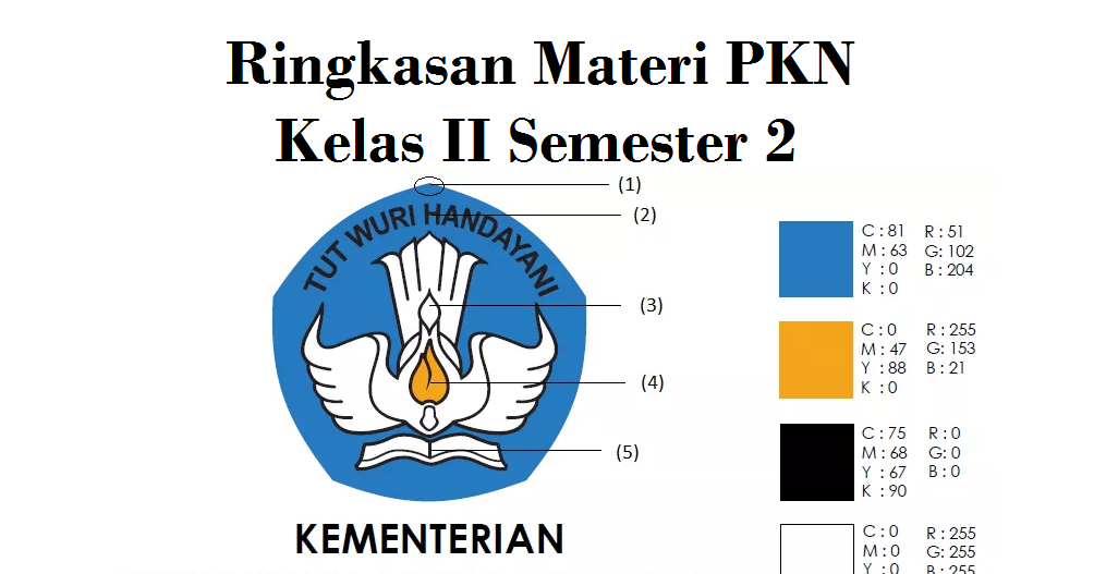 Kumpulan Materi PKN Kelas II SD/MI Semester 2  Pendidikan