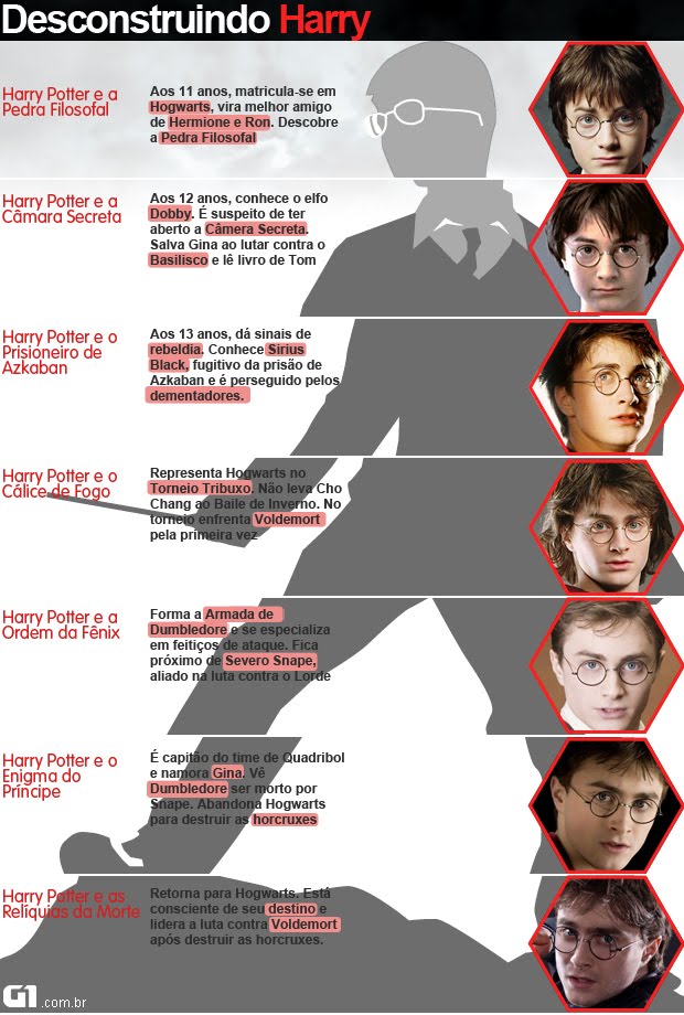 CINE 31 Cronologia Harry Potter