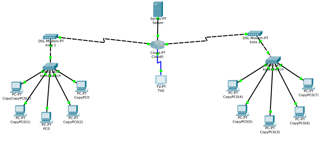 Server, Cloud, TV danDSL di Cisco packettracer Server, Cloud, TV danDSL di Cisco packettracer