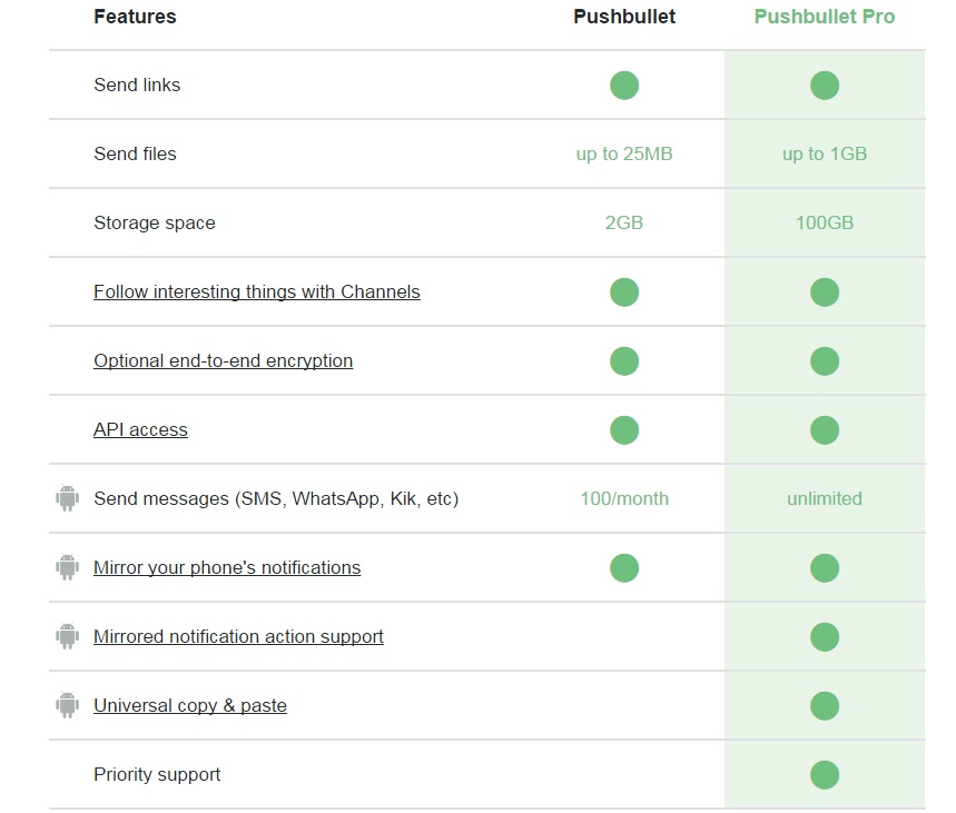 pushbullet pro free pushbullet pro free