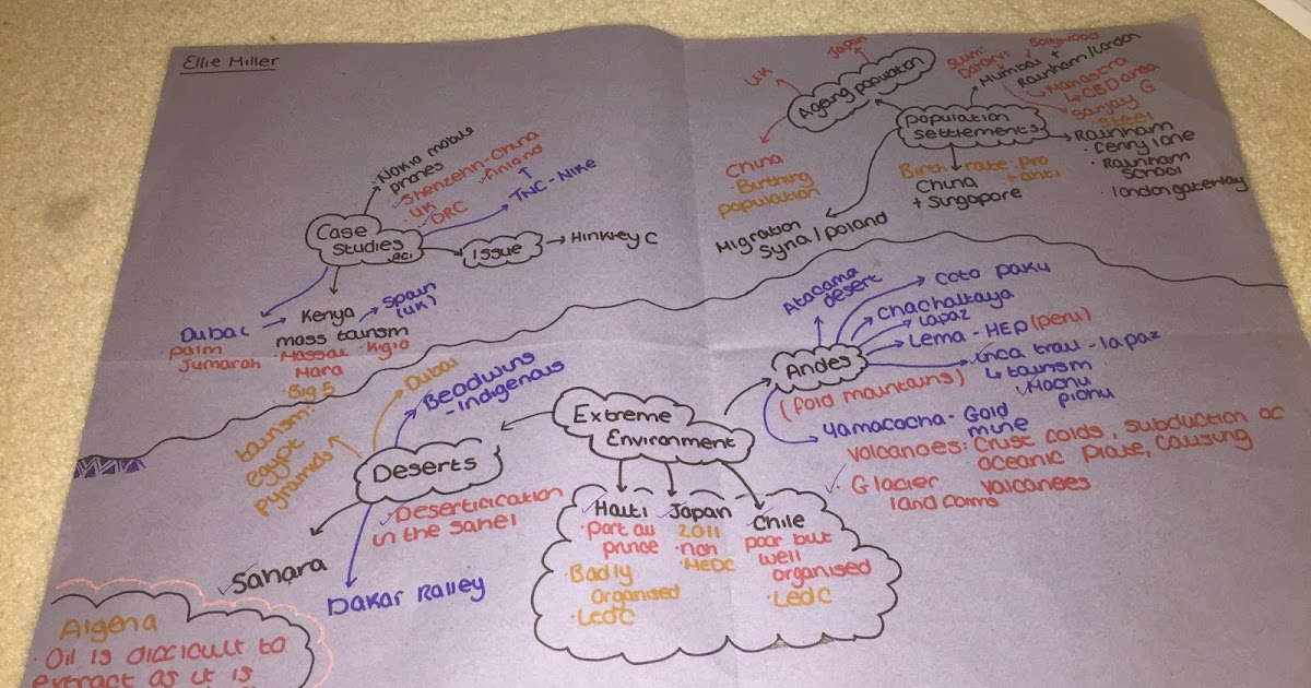Lcvp case study mind map 06 image