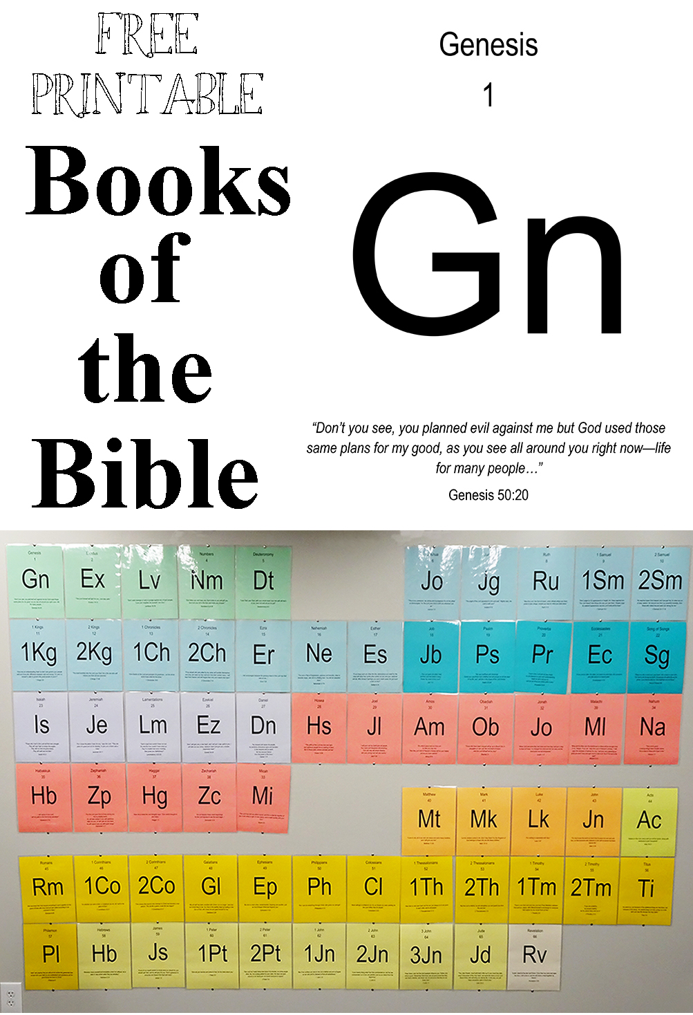 My Cup Overflows The Bible Periodic Table