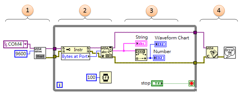 Ming's Blogger: 在LabVIEW之中連結Arduino (二) by VISA