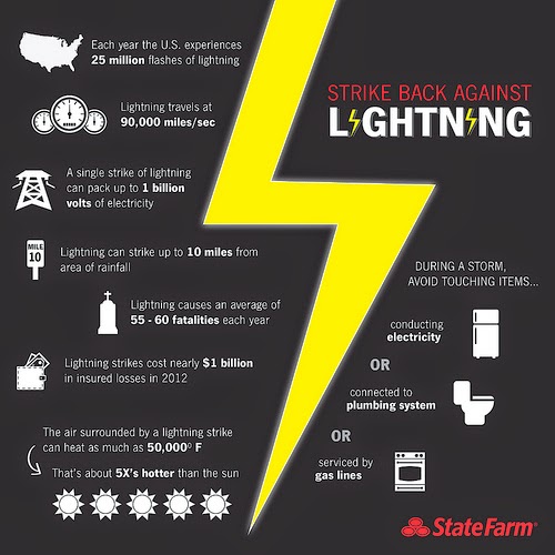 ALL HELP THE QUEEN! It's Electric! Lightning Safety Tips for a Stormy Day!
