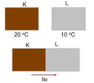 Isi Ve Sicaklik Nedir Nasil Olculur