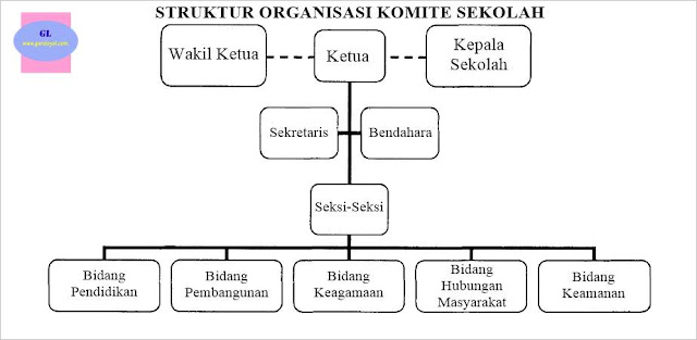 Contoh Bagan Struktur Organisasi Sekolah Sma لم يسبق له مثيل